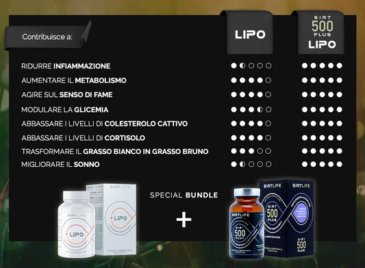 integratori per il metabolismo